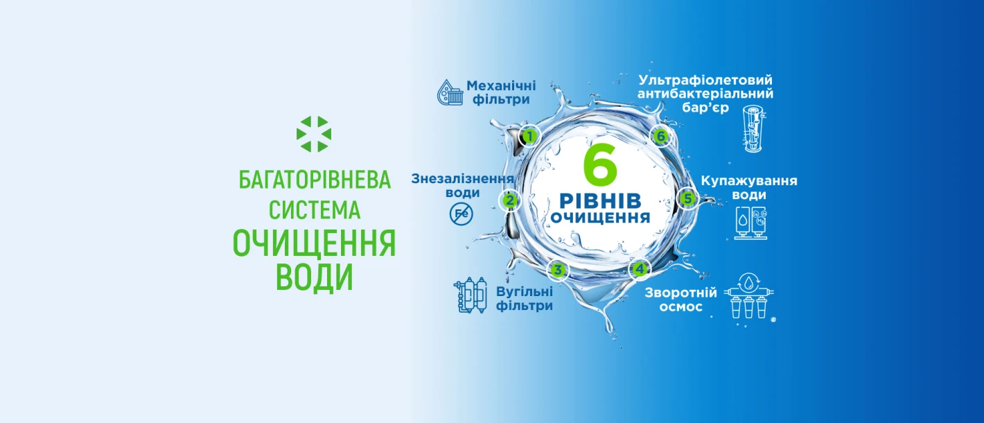 Як влаштована клініка: система очищення води - TOP Clinic DENIS